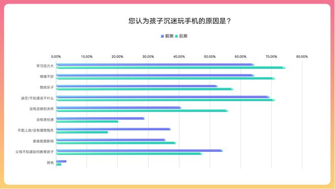 调查报告中的摘要是什么意思_手机游戏调查摘要_调查摘要怎么写