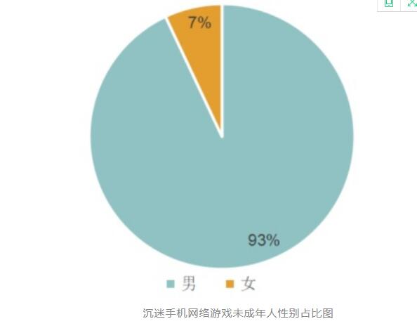 手机游戏调查摘要_调查摘要怎么写_调查报告中的摘要是什么意思
