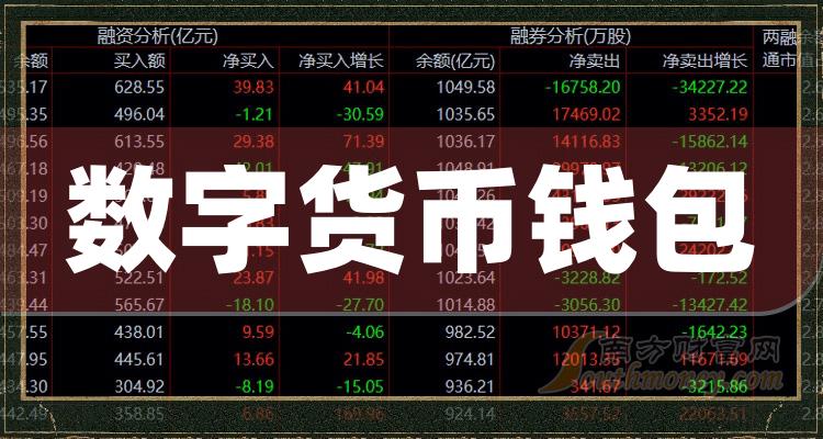 钱包数字货币是怎样的骗局_钱包数字货币_-tp(钱包)tokeopachket下载数字货币正成为全球的趋势
