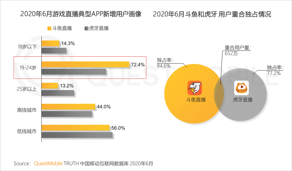 手机游戏的应用数据是什么_应用数据手机游戏是什么软件_应用数据手机游戏是什么意思