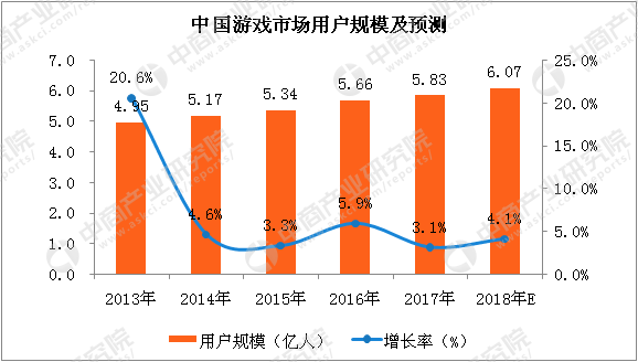 应用数据手机游戏是什么软件_手机游戏的应用数据是什么_应用数据手机游戏是什么意思
