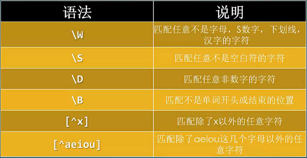 正则表达式整数_表达式整数正则是什么_正整数的正则表达式