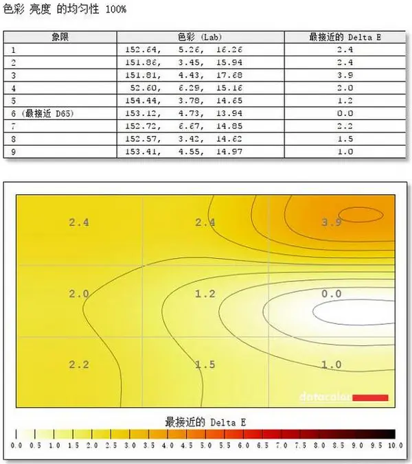 颜色对比度高的颜色_对比颜色的软件_手机游戏颜色对比度不够