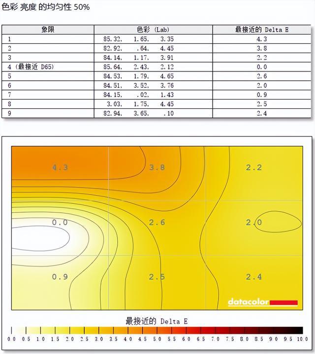 手机游戏颜色对比度不够_颜色对比度高的颜色_对比颜色的软件