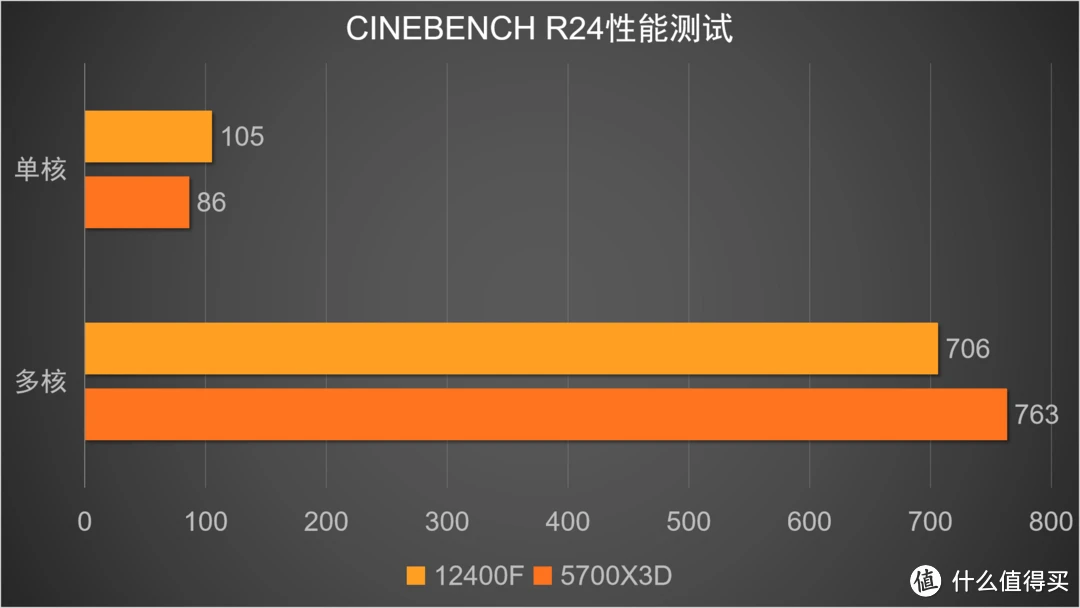 手机游戏存档位置怎么找_手机cup对游戏_手机游戏存档目录在哪
