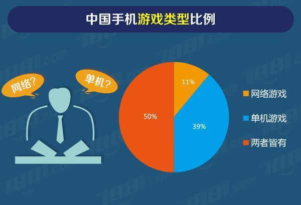 创新手机游戏有哪些_创新手机游戏推荐_手机游戏如何创新