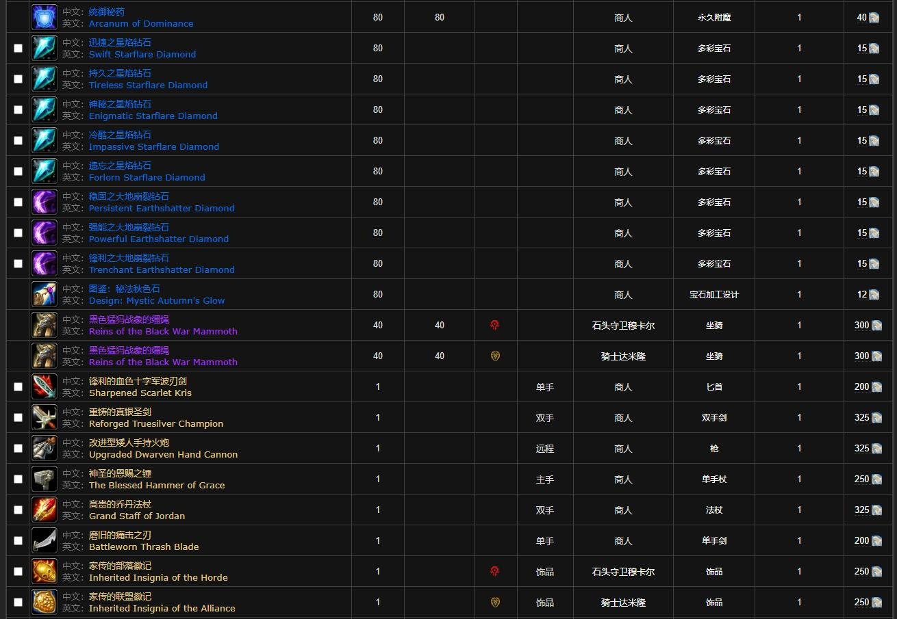 补丁升级规范_补丁升级是什么意思_wow升级补丁