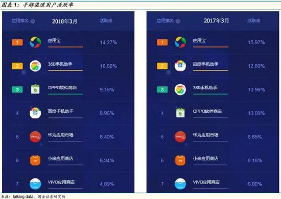 腾讯手游怎么下_怎么安装腾讯游戏_手机安装腾讯游戏怎么样
