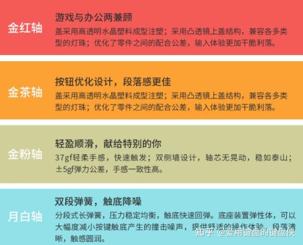 啥轴适合玩游戏_那个轴适合打游戏_什么轴适合打游戏手机