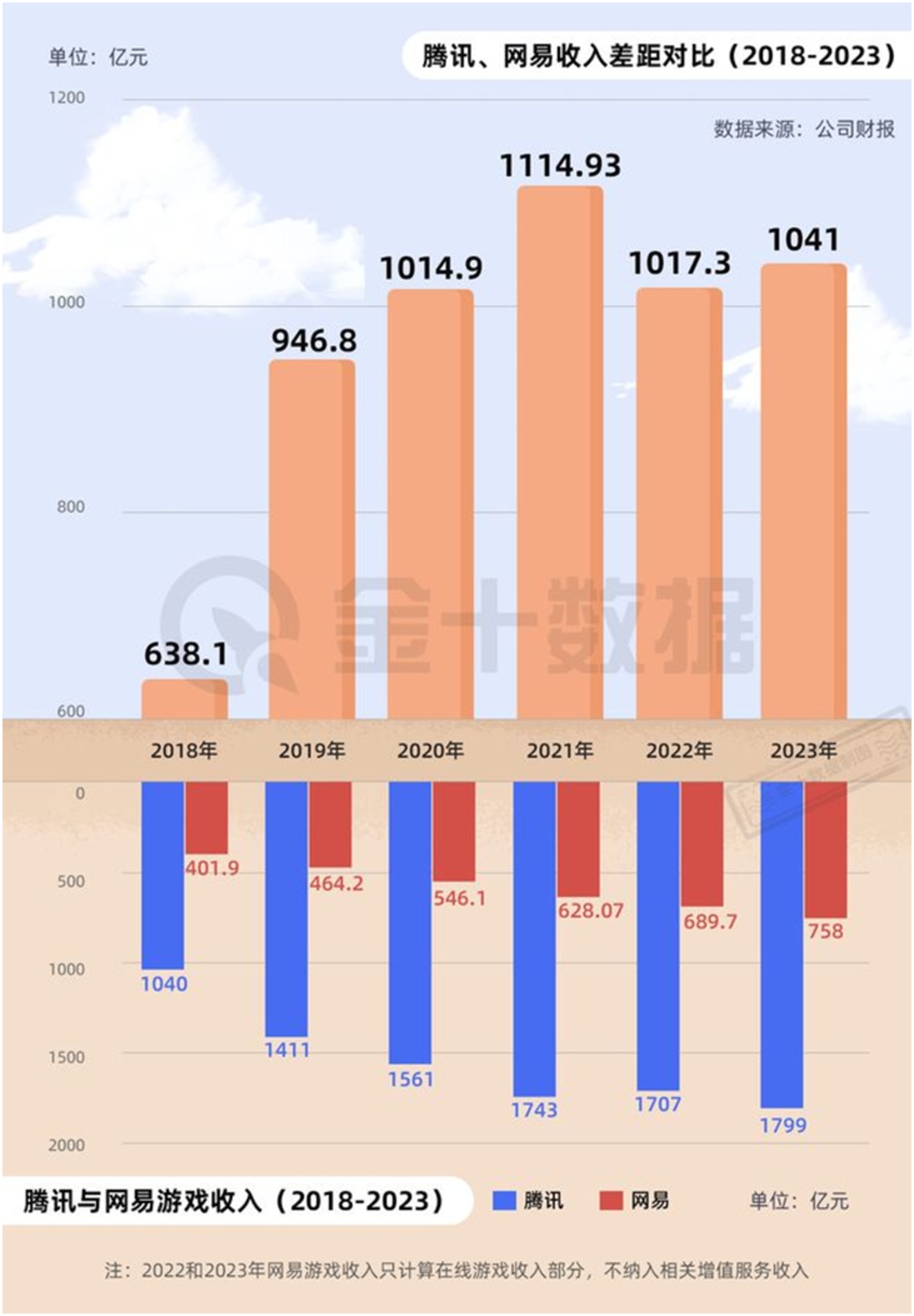 有什么手机游戏有中文_有中文手机游戏吗_有中文的游戏