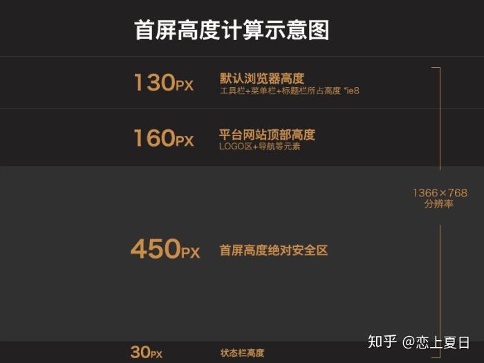 div滚动条_滚动条disable的样式_滚动条定位
