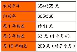 闰月年2023还有哪一年_闰月年2025_2023年闰月