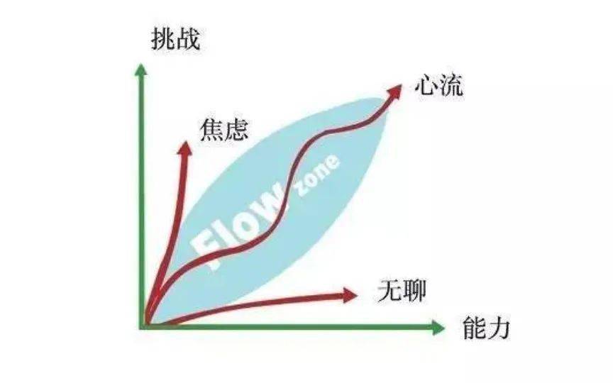 手机游戏界面设计论文_手机游戏毕业论文_论文界面手机设计游戏怎么做