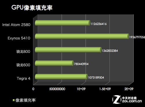 玩手机游戏的危害_玩手机游戏用英语怎么说_手机玩游戏gpu还是cpu