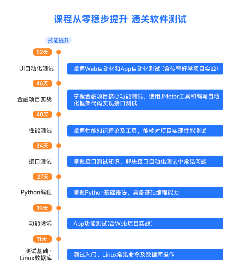 jmeter中文_jmeter测试接口图片_jmeter参数化