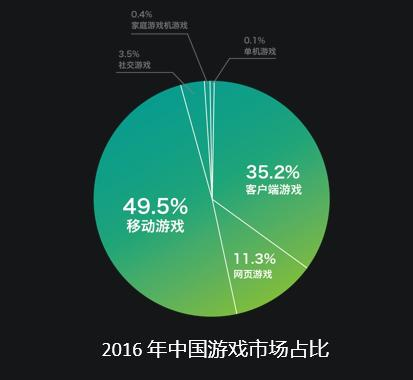 手机游戏风靡原因-探究手机游戏火爆背后的原因：方便、多样、社交与娱乐的完美结合