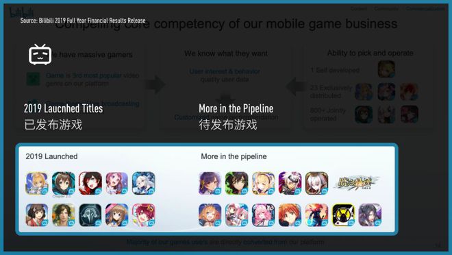 手机游戏数量增长_增长数量手机游戏_增长数量手机游戏有哪些
