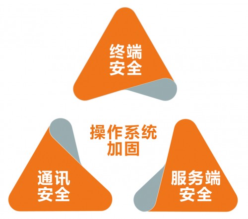 手机游戏服务器框架_框架器手机服务游戏有哪些_框架辅助器app下载