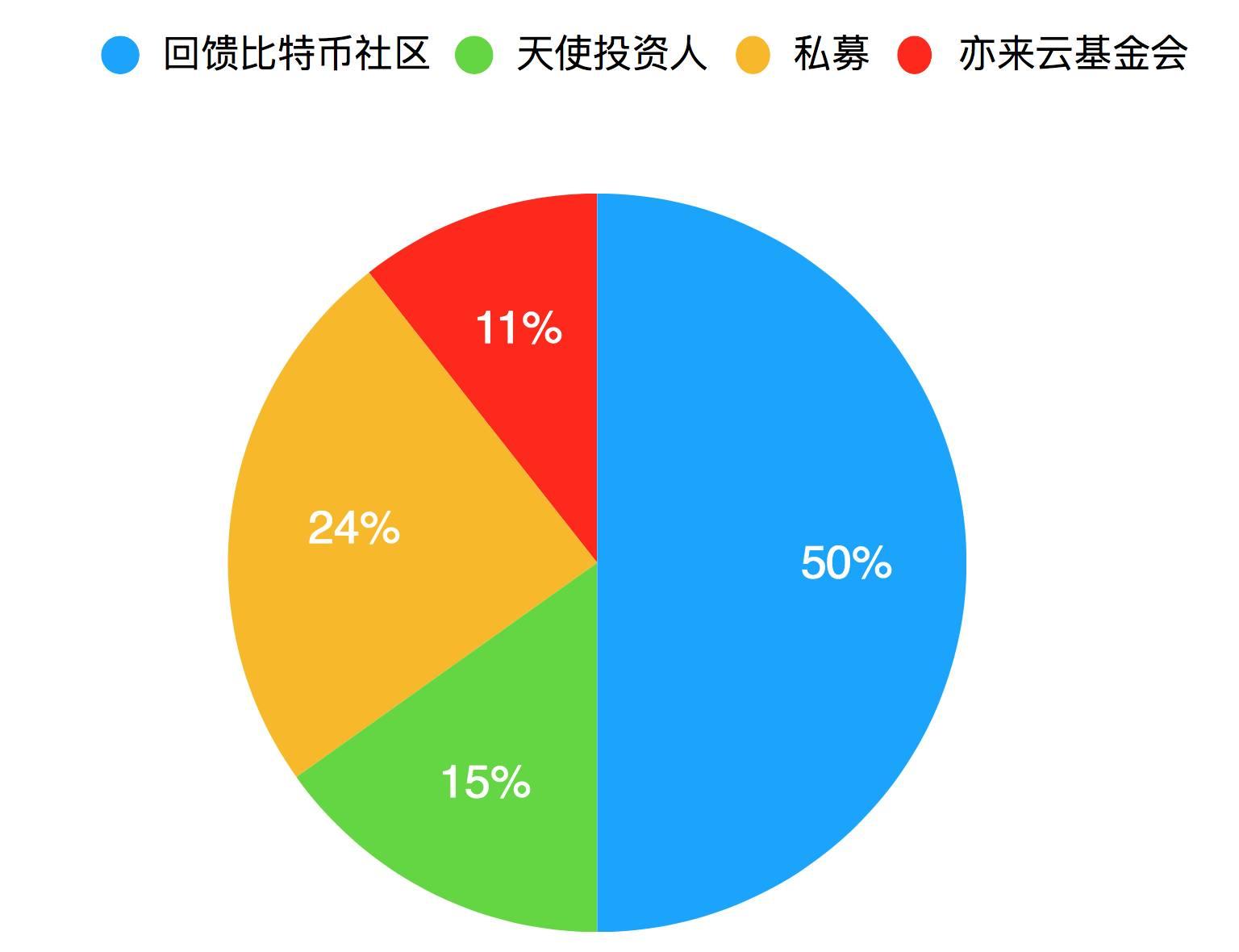钱包token哪个平台好_tokenpackage钱包_tokenpocket钱包特点