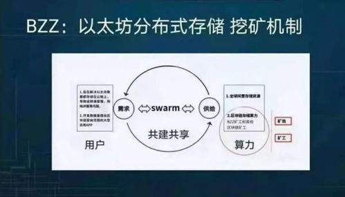 tct与以太坊,探索区块链技术的融合与创新